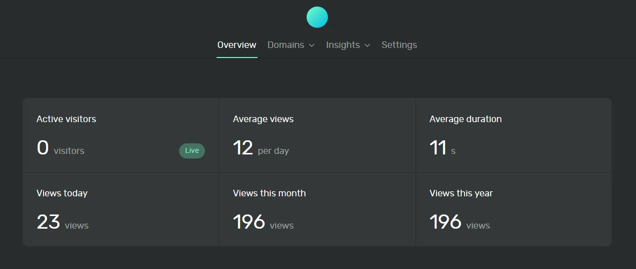 Ackee analytics minimalist dashboard showing essential metrics in a clean, sparse interface